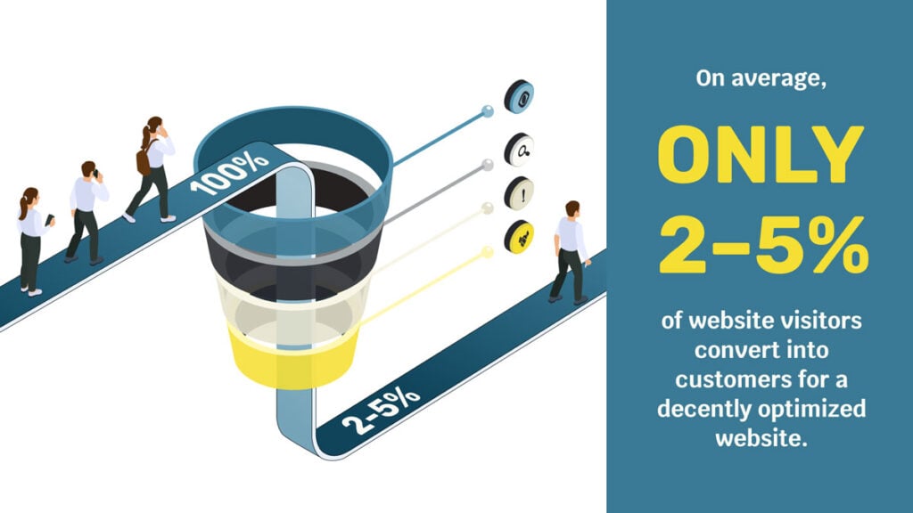 2-5 Percent Conversion Rate